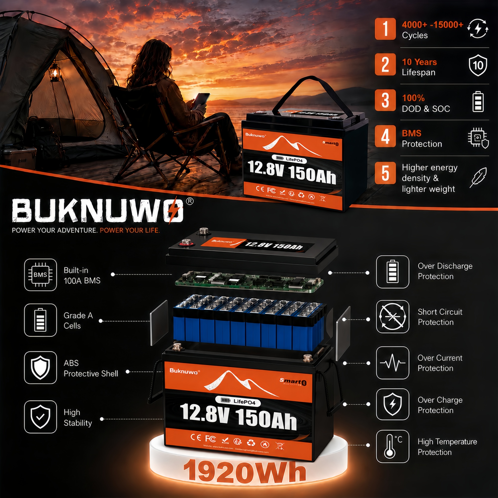 Smart 12V/12.8V 150Ah Bluetoot - đánh giá và giá Outdoor Power Supply 12V