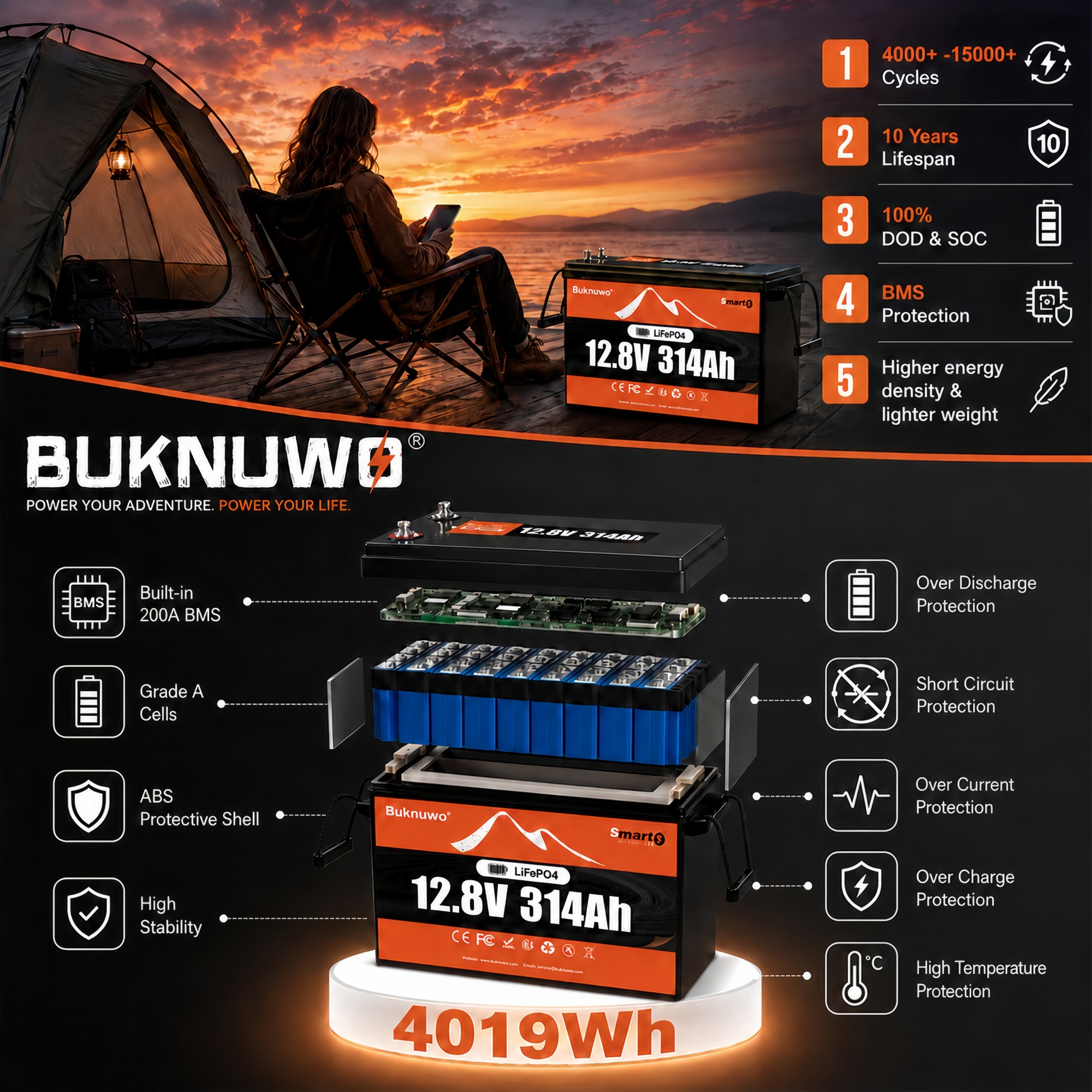 Smart 12V/12.8V 314Ah Bluetoot - đánh giá và giá Outdoor Power Supply 12V