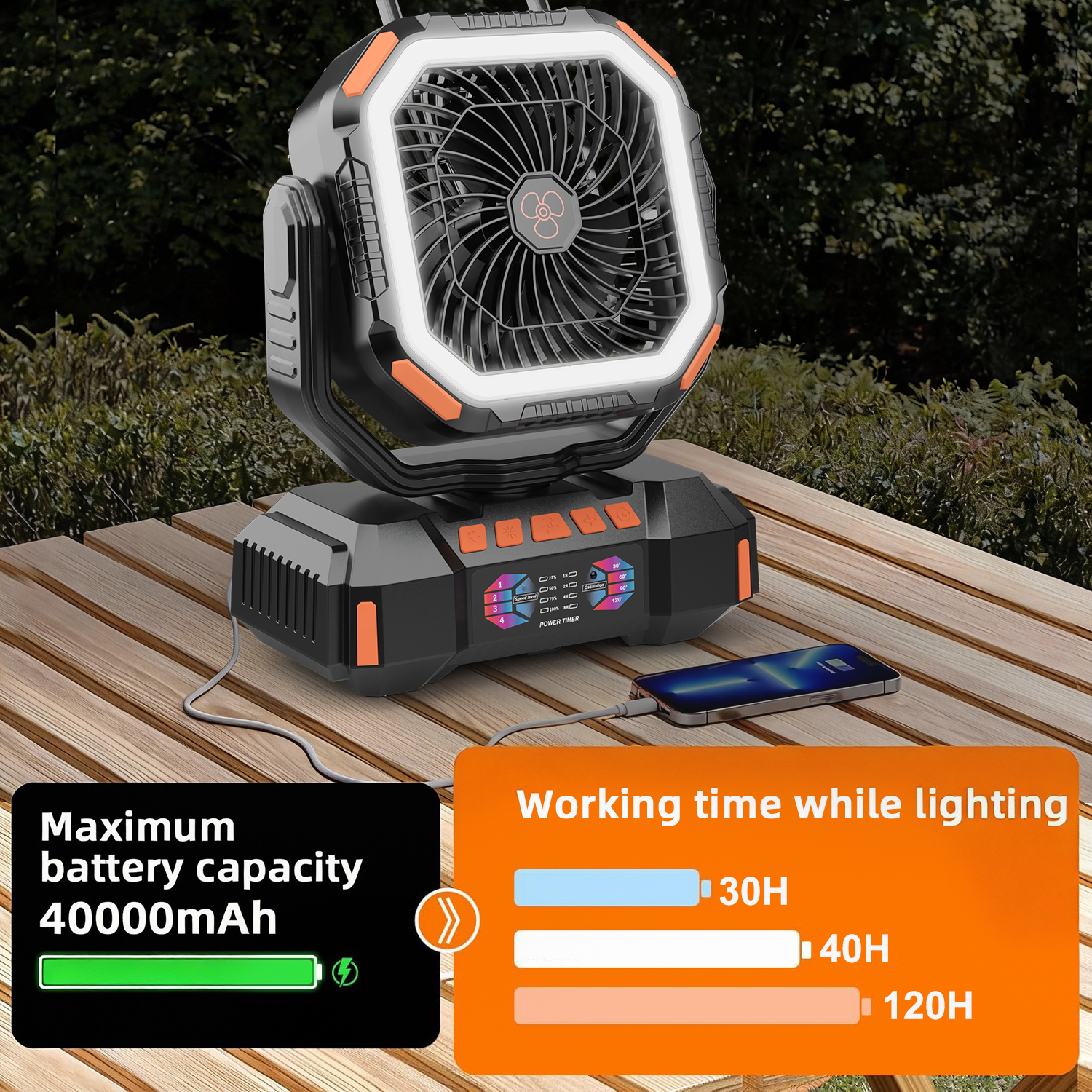 Portable Camping Fan Rechargea - đánh giá và giá Outdoor Power Pedestal